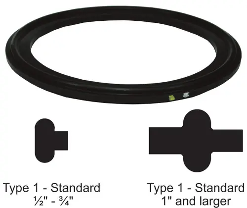 Dixon Sanitary FKM (FKM) Gaskets