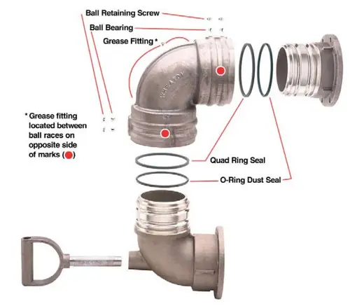 Emco Wheaton EWD192 4 in. Repair Kits