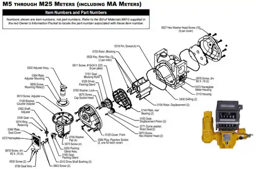 Liquid Controls M Series Meter Adjuster Kits - M5 and M7 with Single Dust Cover - With 42600 and Counter Adapter
