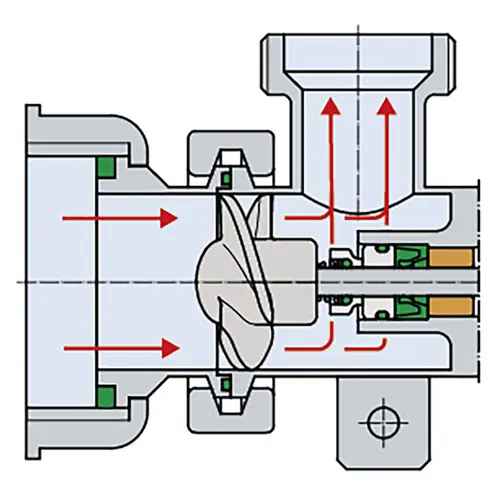 Flux Pumps 24-00001317 Oring Retrofit Kit for F430 MINIFLUX Compact SS Container Pump